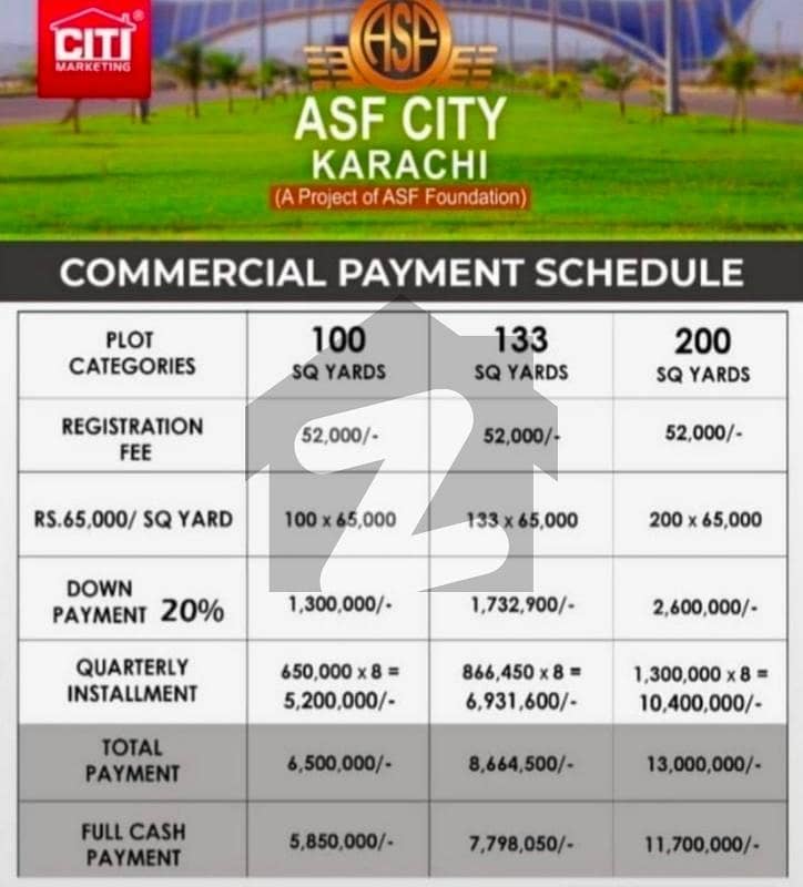 Buying A Residential Plot In Asf City?