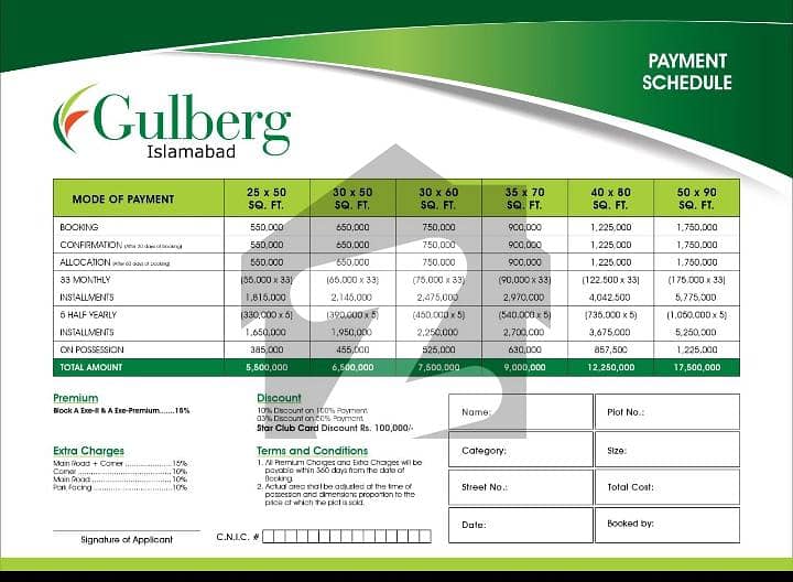 5,7,10-Marla Plots For Sale On Easy Monthly Installments in Gulberg Greens Islamabad