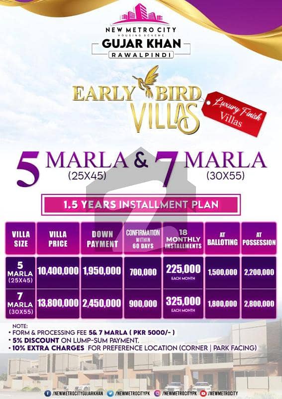 New Metro City Sector 1- Early Bird 7 Marla Villa