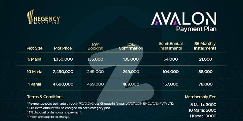 Avalon City Low prices Long Term Investment It's A Golden Chance For own your property
