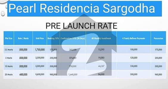 Pearl Residencia Sargodha Plot For Sale