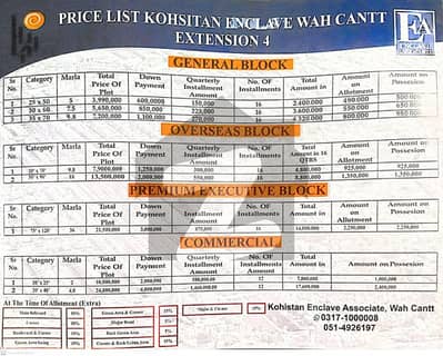 کوہستان انکلیو واہ کینٹ واہ میں 5 مرلہ کمرشل پلاٹ 2.4 کروڑ میں برائے فروخت۔