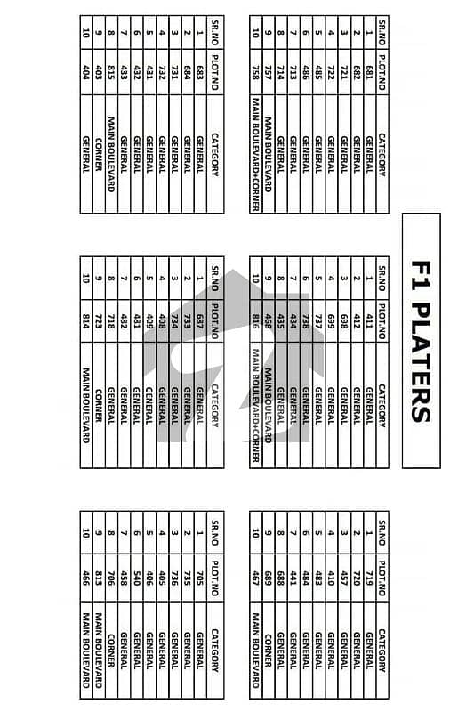 5 Marla Residential Plot Open Form File Very Prime Location Of Block F , Phase 2 Bahria Orchard Lahore