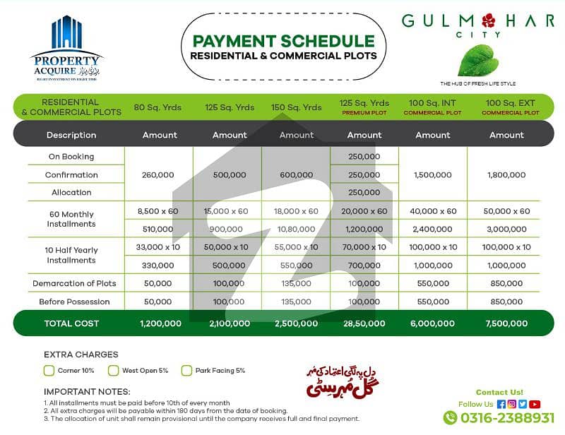 720 Square Feet Residential Plot Up For Sale In Super Highway Gulmohar Greens