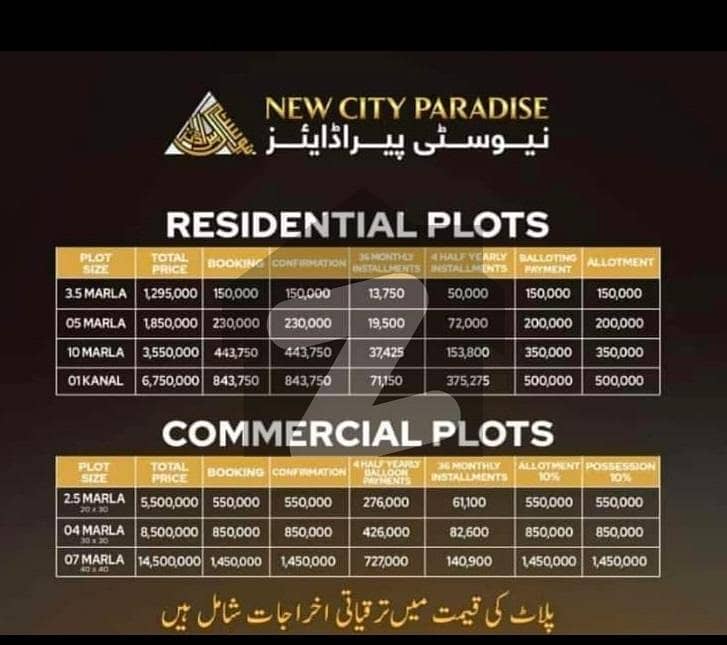 New City Paradise 3.5 Marla Residential Plots Available on old rate