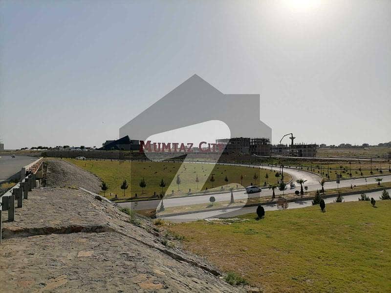 Highted Area Plot Is Available Highted Area Plot Is Available