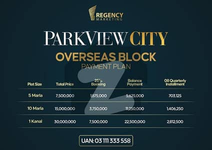 Fresh bookings for park view city overseas sector
