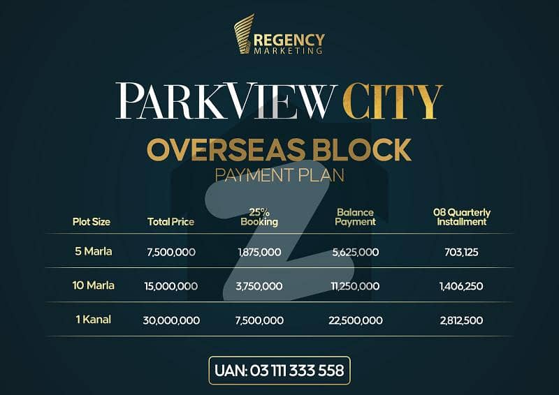 Fresh bookings for park view city overseas sector