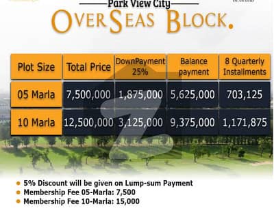 75 lac fresh booking Overseas Block Park view City Islamabad