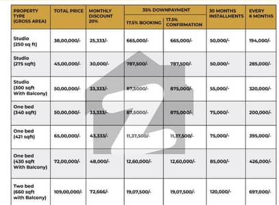 STUDIO APPARTMENT ON VERY ECONOMICAL PRICE AND EASY INSTALLMENTS FOR SALE AT HOT LOCATION OF SECTER B BAHRIA TOWN LAHORE NEAR TO PARK AND MOUSQE