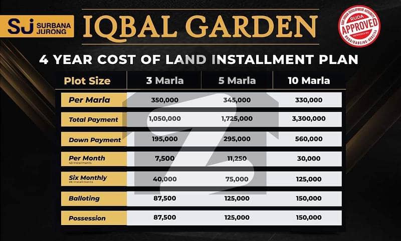 3 Marla Plot File For Sale In Iqbal Garden Housing Scheme