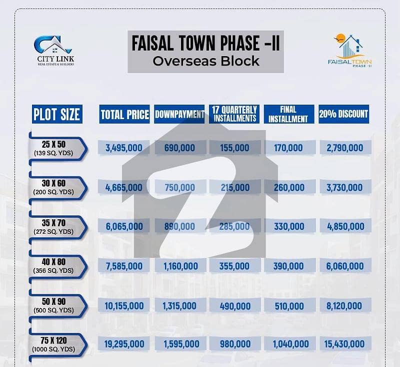 12 Marla Residential Plot File. For Sale in Overseas Block. Faisal Town Phase 2 Islamabad.