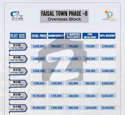 7 Marla Residential Plot File. For Sale in Overseas Block. Faisal Town Phase 2 Islamabad.