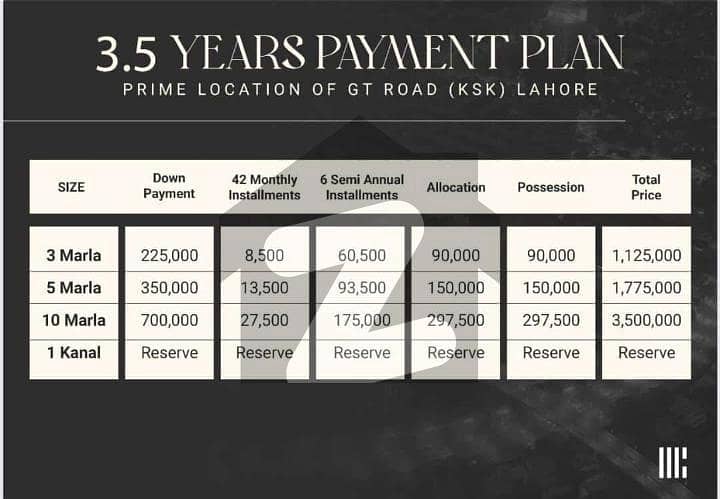 Plots Available on Easy Installments in Urban City Kala Shah Kaku Plots Available on Easy Installments in Urban City Kala Shah Kaku