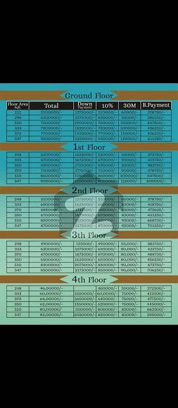 ڈیفینس روڈ لاہور میں 1 کمرے کا 1 مرلہ فلیٹ 53.0 لاکھ میں برائے فروخت۔