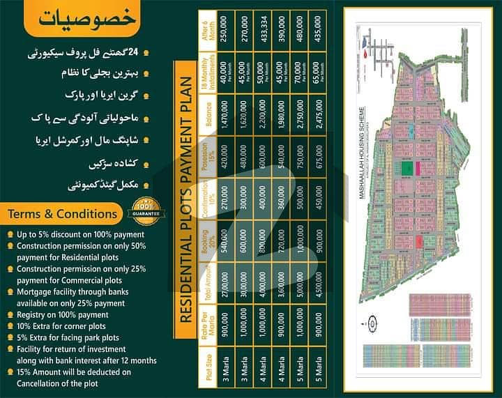 On Ground plots for Sale