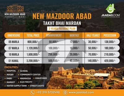 New Mazdoor Abad - 5 Marla Residential Plot in Takht Bhai Mardan