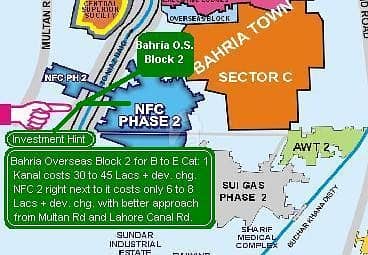 10 Marla Plots in NFC Phase 2 Housing Society Along Lahore Canal Near Bahria Town Over Seas BlocK