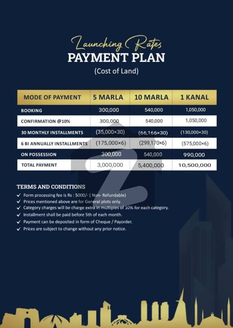 Balloted plots are available! Limited inventory! Saffron City, GT Road