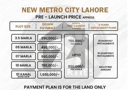 7 Marla Plot On Instalment In New Metro City Lahore RUDA