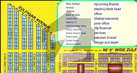 Commercial Plot For Sale