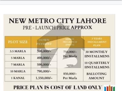 نیو میٹرو سٹی لاہور - اسلام آباد موٹروے,لاہور میں 1 کنال پلاٹ فائل 15.5 لاکھ میں برائے فروخت۔