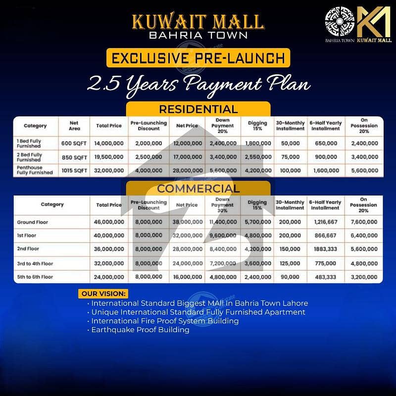 Book Penthouse Furnished In Just 56 Lakh In Kuwait Mall Bahria Town Lahore - Nishtar Block, Bahria Town - Sector E, Bahria Town, Lahore, Punjab