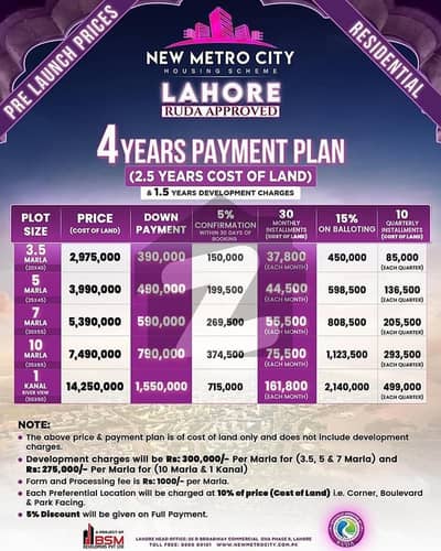 5 Marla Plot File Available For Sale In New Metro City,Lahore.