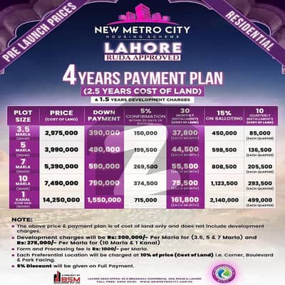5 Marla Plot File For Sale In New Metro City Lahore