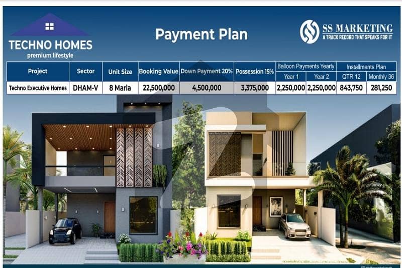 Get Your Dream House In DHA Villas Multan