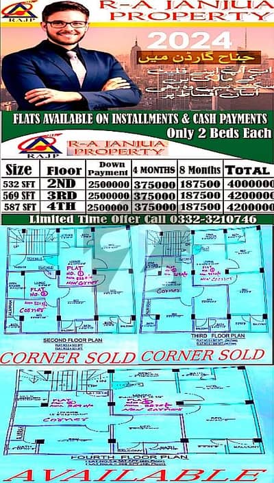 Flats Are Available For Sale On Investor Rate