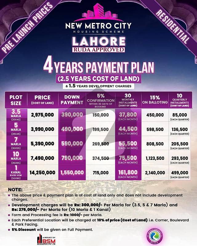 10 Marla Plot File Available For Sale in Metro City Lahore |
