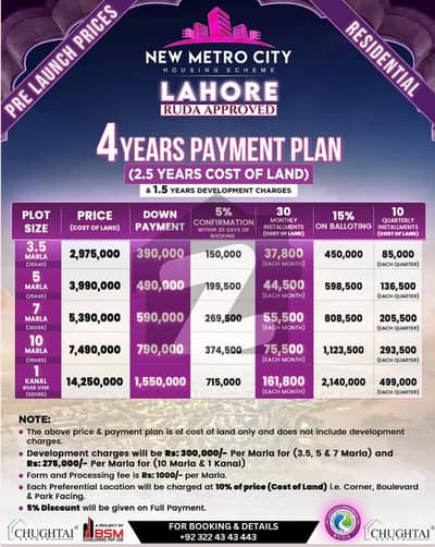 3.5 MARLA PLOT FILE FOR SALE IN NEW METRO CITY LAHORE