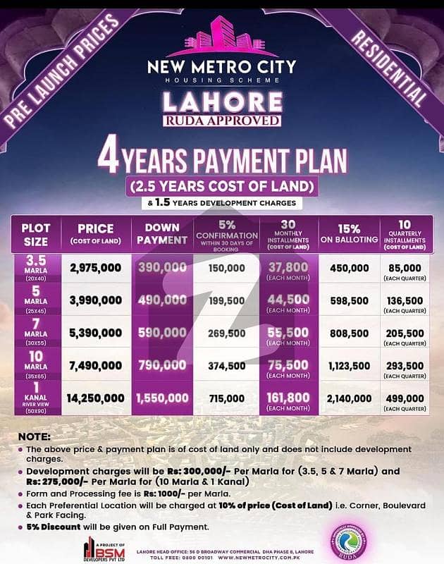 05 MARLA RESIDENTIAL PLOT FILE FOR SALE IN NEW METRO CITY LAHORE