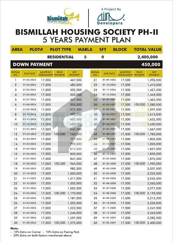 5 Marla Residential Plot For sale Available In BISMILLH HOUSING SCHEME