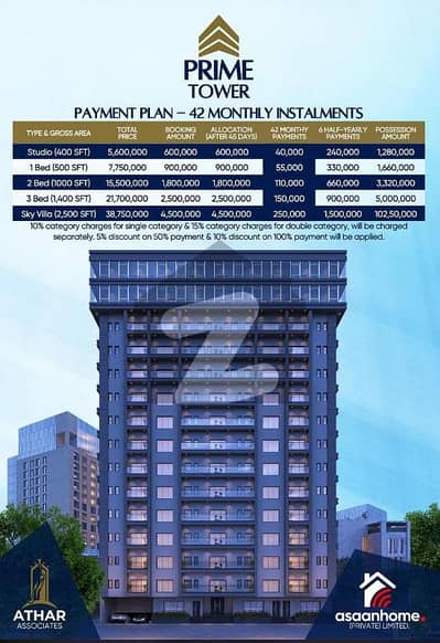 Book Your 2 Bed Luxury 1000 Sqft Apartment In Bahria Town Lahore , Booking Just 38 Lac Advance Payment offering + for the very in (). - Premium Apartments