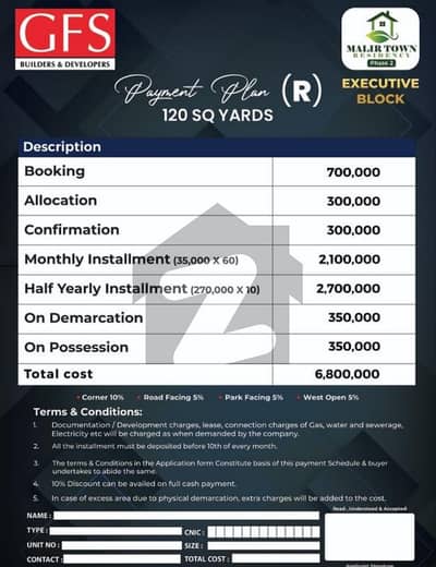 Plot In Malir Town Residency Phase 2 Best For Investment