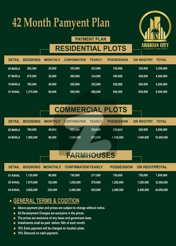 5 Marla residential plot available on very easy installment 5 Marla residential plot available on very easy installment