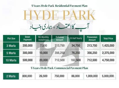 پارک لین سٹی لاہور - جڑانوالا روڈ,لاہور میں 3 مرلہ پلاٹ فائل 2.0 لاکھ میں برائے فروخت۔