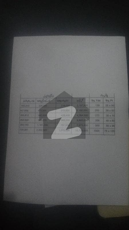 گلبرگ اسلام آباد میں 5 مرلہ پلاٹ فائل 16.5 لاکھ میں برائے فروخت۔ گلبرگ اسلام آباد میں 5 مرلہ پلاٹ فائل 16.5 لاکھ میں برائے فروخت۔