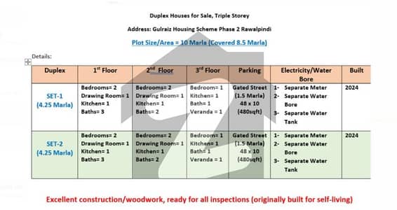 Duplex Houses (5 Marla), Tripple Storey, Gulraiz Phase 2 Duplex Houses (5 Marla), Tripple Storey, Gulraiz Phase 2