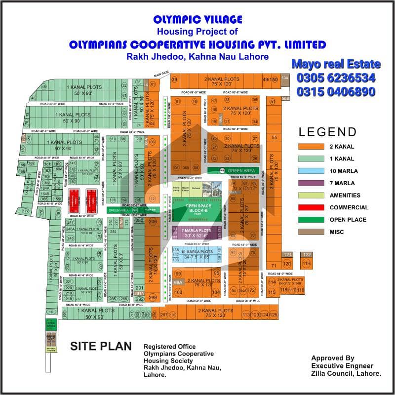 Best option corner plot Best option corner plot