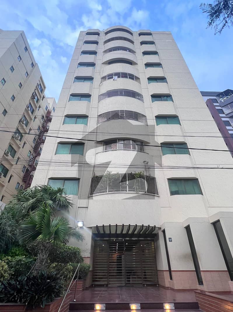 FLAT FOR RENT IN CIVIL LINES FLAT FOR RENT IN CIVIL LINES
