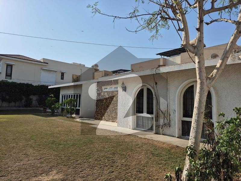 Plot Price House Plot Price House