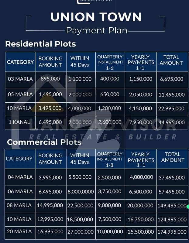 4 Marla Commercial Plot For Sale in Union Town Abdul Sattar Edhi Road Lahore 4 Marla Commercial Plot For Sale in Union Town Abdul Sattar Edhi Road Lahore