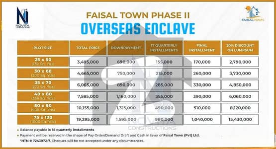 5 marla plot for sale in faisal town phase 2 islamabad