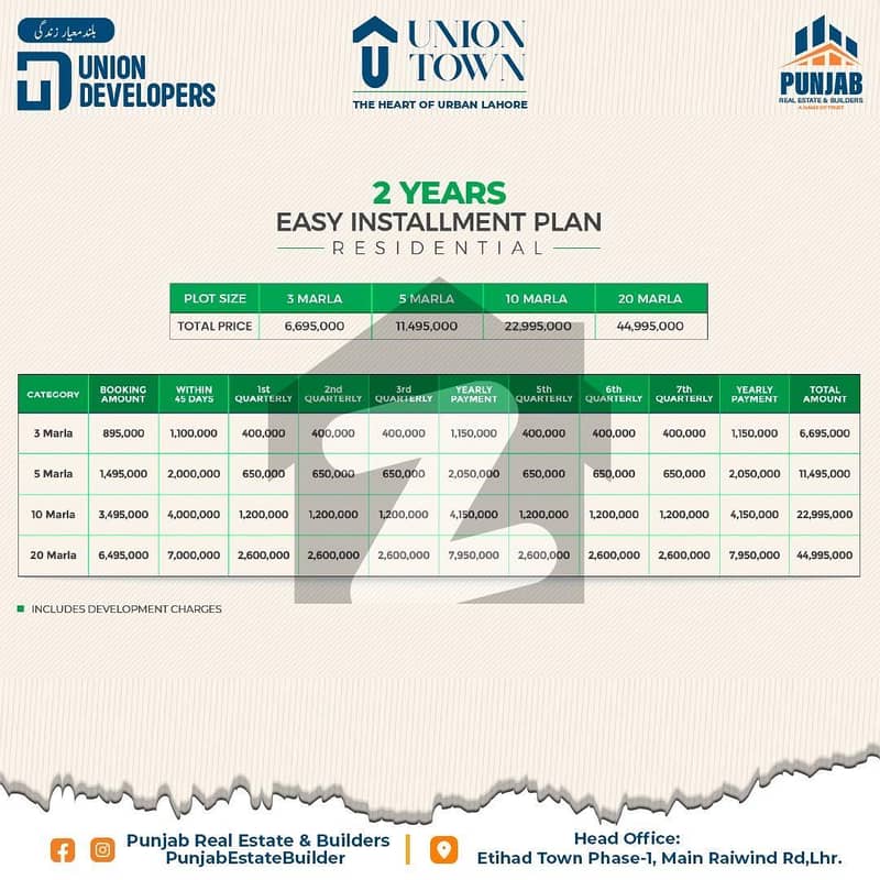 5 marla plot in union town on main abdul sattar edhi road at prime location 5 marla plot in union town on main abdul sattar edhi road at prime location