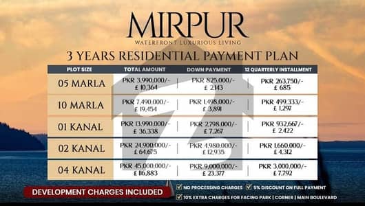 نیو میرپور سٹی میر پور میں 10 مرلہ پلاٹ فائل 14.95 لاکھ میں برائے فروخت۔