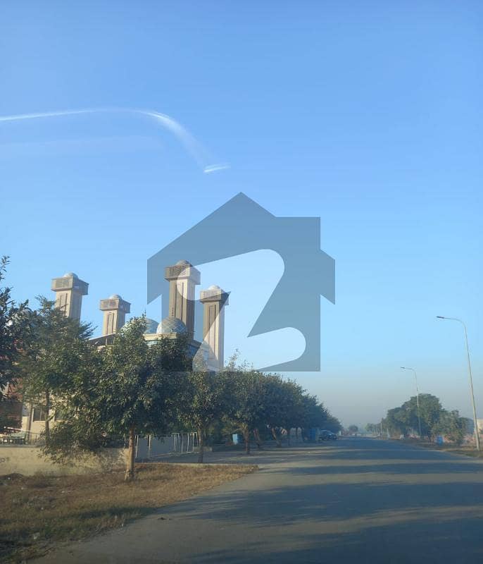 Kanal Plot Kanal Plot