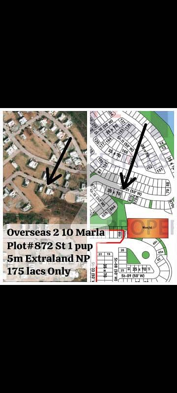 Plot